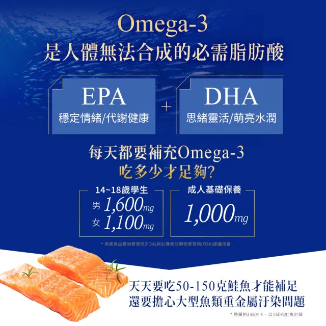 【funcare 船井生醫】Omega-3健康純淨魚油3入組(共180顆)-衛福部核准健康食品