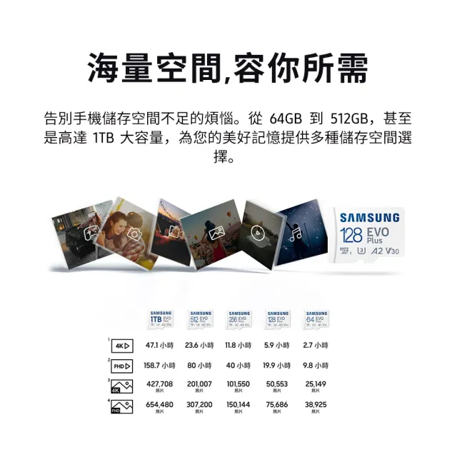 【SAMSUNG 三星】EVO Plus microSDXC U3 A2 V30 128GB記憶卡 公司貨2024新版(4K/手機/平板/GoPro/運動攝影)