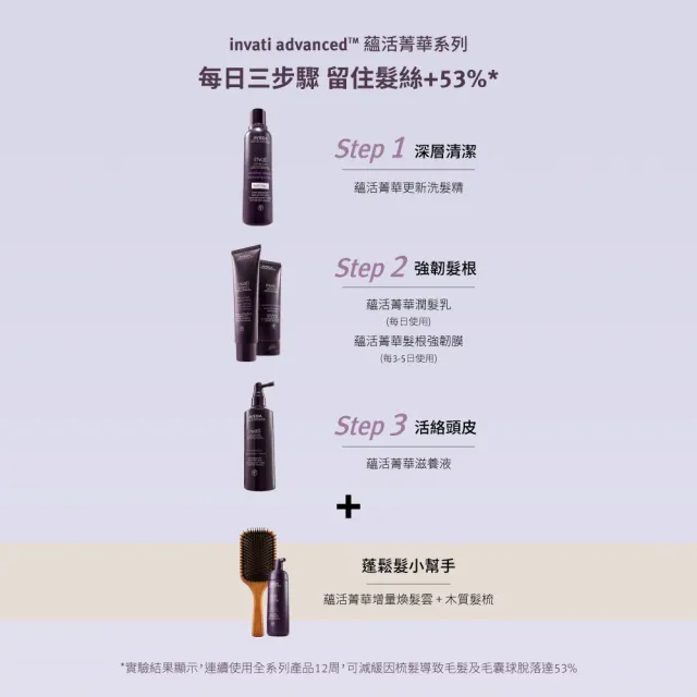 【AVEDA】蘊活菁華滋養液 環保包 150mlx2(頭皮精華 頭皮保養環保大容量)