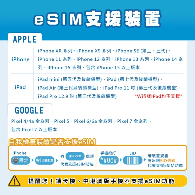 【環亞電訊】eSIM日本全網通5天每天1GB(日本網卡 docomo Softbank 日本 網卡 沖繩 大阪 北海道 東京 eSIM)