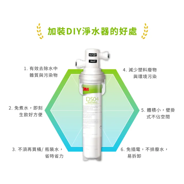 【3M】DS04 DIY可生飲長效型淨水器(momo限定/S003.DS03升級款/雙效抑垢配方/內附配件包)