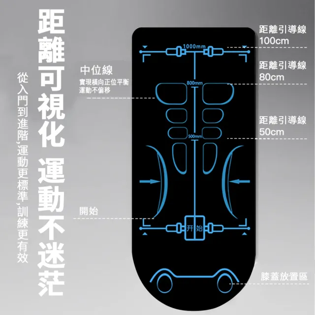 【SPORT】科學引導線健腹輪專用墊 矽膠雙面防滑健腹輪墊 加厚運動健身地墊 加購健腹輪 160*70cm