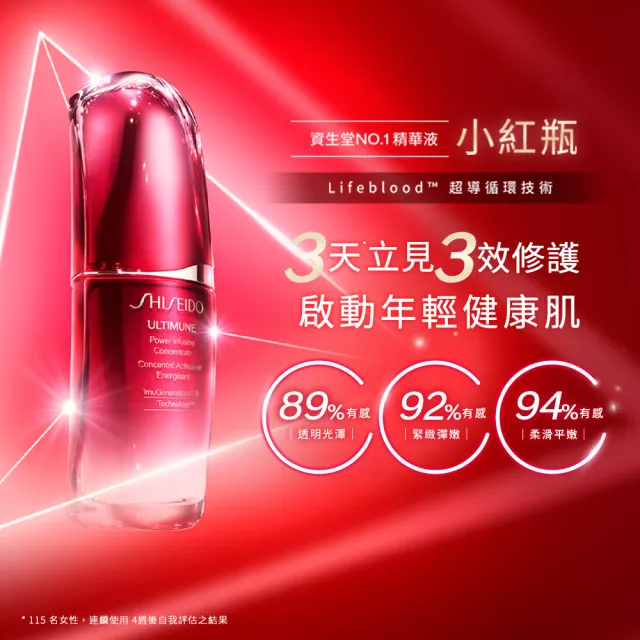 【SHISEIDO 資生堂國際櫃】紅妍超導循環肌活露50ml(電波精華/小紅瓶/精華液/臉部保養)