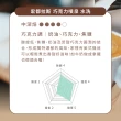 【Buon Caffe 步昂咖啡】烘豆師首推綜合4件組咖啡豆 MOMO獨家快速出貨 非現烘(半磅227gX4包 口味任選)