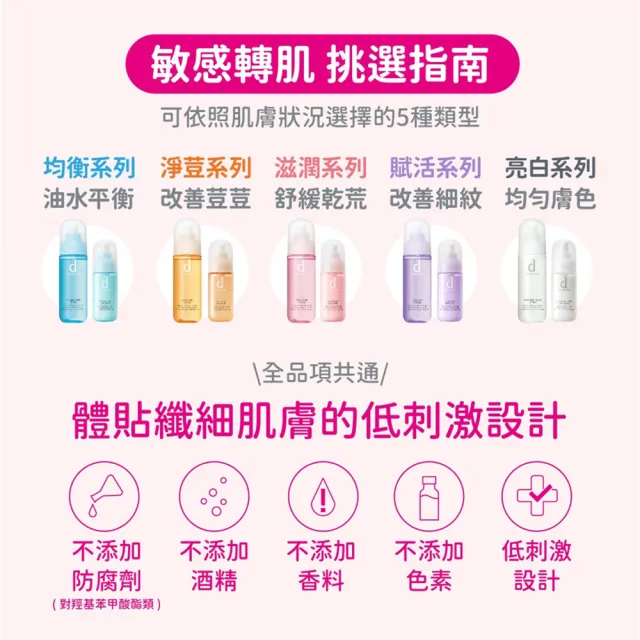 【d program 敏感話題】益生乳液Ｎ100ml(均衡/淨荳/滋潤任選)