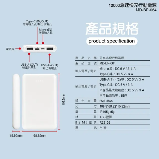 【MINIQ】MD-BP-064  15W 三孔快充行動電源 10000mAh LED電量顯示(USB+Type-C孔)
