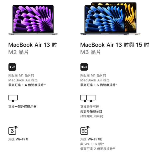 【Apple】無線滑鼠★MacBook Air 13.6吋 M3 晶片 8核心CPU 與 10核心GPU 8G 512G SSD
