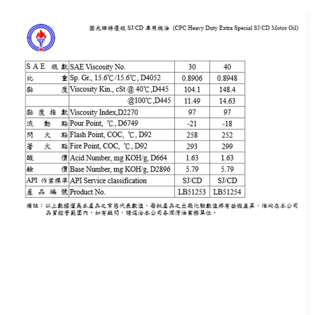 【國光牌CPC】國光牌特優級SJ/CD機油SAE-40-12入一箱(車用機油 機油)