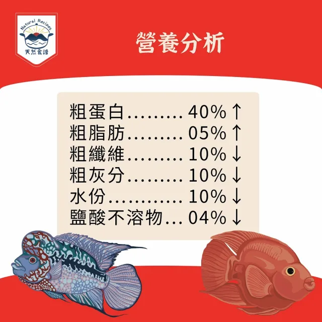 【Natural Recipes 天然食譜】慈鯛育成增艷健康配方濕式熟成飼料 400G(血鸚鵡 花羅漢 慈鯛科 增艷飼料)