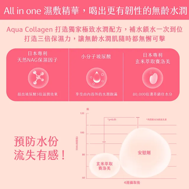 【Spark Protein】晨光水嫩膠原蛋白14入*3盒(多口味任選)