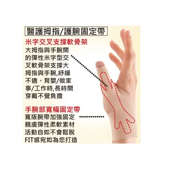 【海夫健康生活館】百力肢體裝具 未滅菌 ALPHAX NEW醫護拇指護腕固定帶 1入 日本製(膚色)