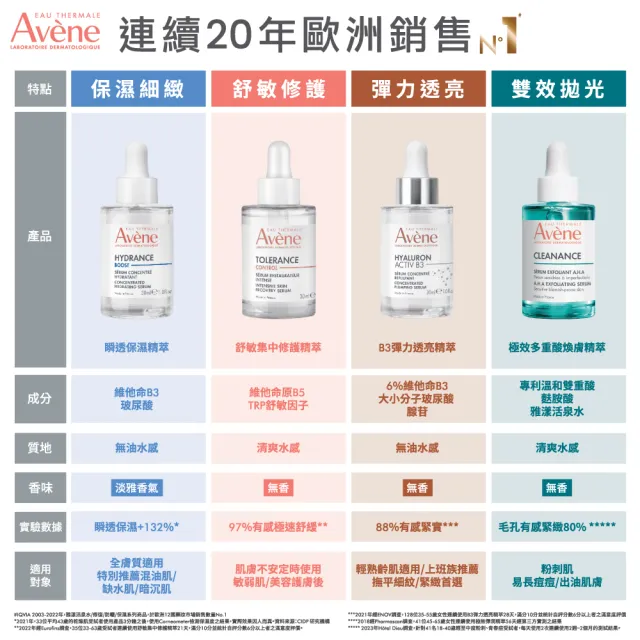 【Avene 雅漾官方直營】瞬透保濕精萃30ml 3入囤貨組(活泉保濕精華升級版)