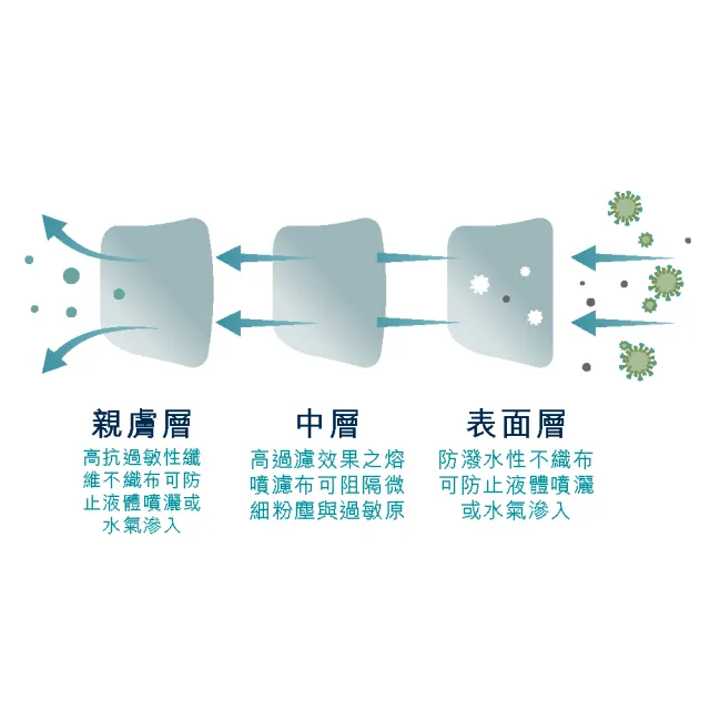 【令和-KF94】醫療級 醫用口罩 韓式立體成人口罩 10入/盒(台灣製造 MD雙鋼印 卜公家族)