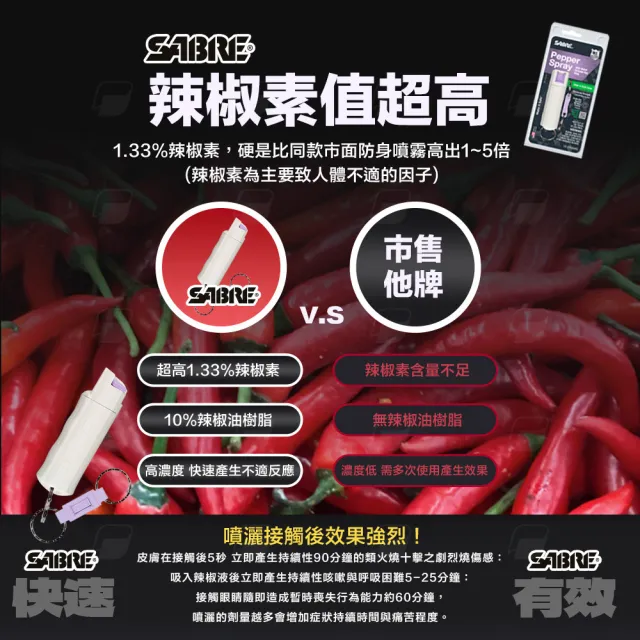 【SABRE 沙豹】快拆新款夜間螢光防身噴霧(螢光發亮/專利設計/水柱噴霧)