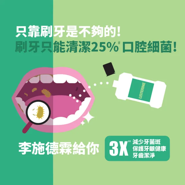 【Listerine 李施德霖】綠茶防蛀護齦漱口水(250ml)