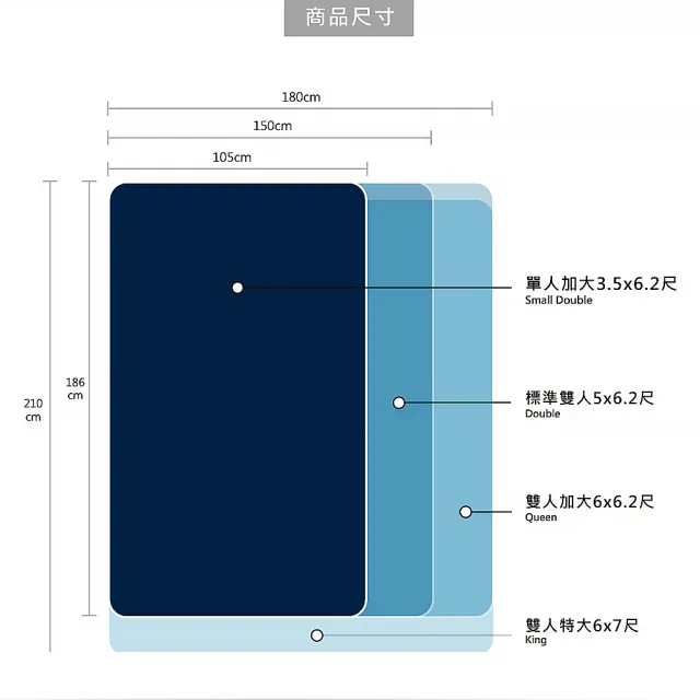 【obis】ToSleep 吐司床｜模組化手工訂製｜獨立筒床墊(標準單人3×6.2尺)