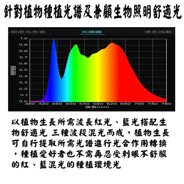 【JIUNPEY 君沛】3入組 T8 4呎 25W 全光譜一體式植物燈管(植物生長燈)