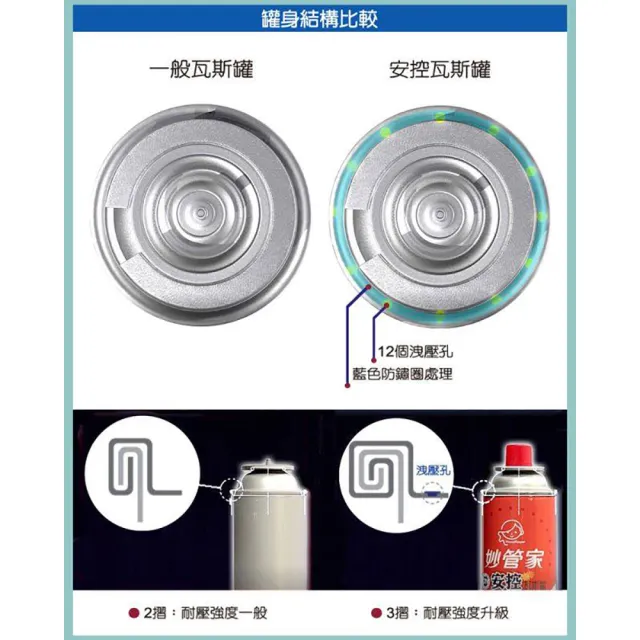 【Pro Kamping 領航家】安控瓦斯罐三入 迷彩罐身(瓦斯罐 卡式瓦斯罐 妙管家 瓦斯罐 罐裝瓦斯 卡式爐瓦斯)