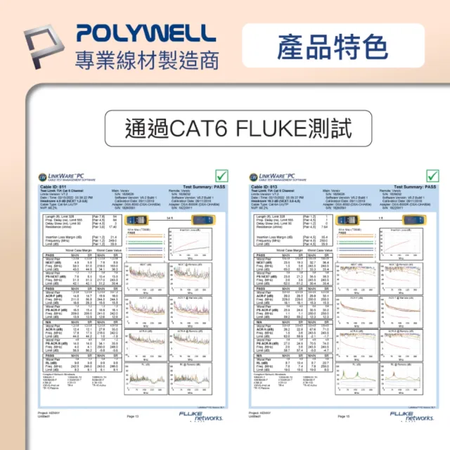 【POLYWELL】CAT6 極細高速網路線 /1M