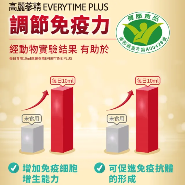 【正官庄】高麗蔘精EVERYTIME PLUS 2盒組-10mlx30入/盒(調節免疫力/健康食品認證/人蔘/許光漢代言推薦)