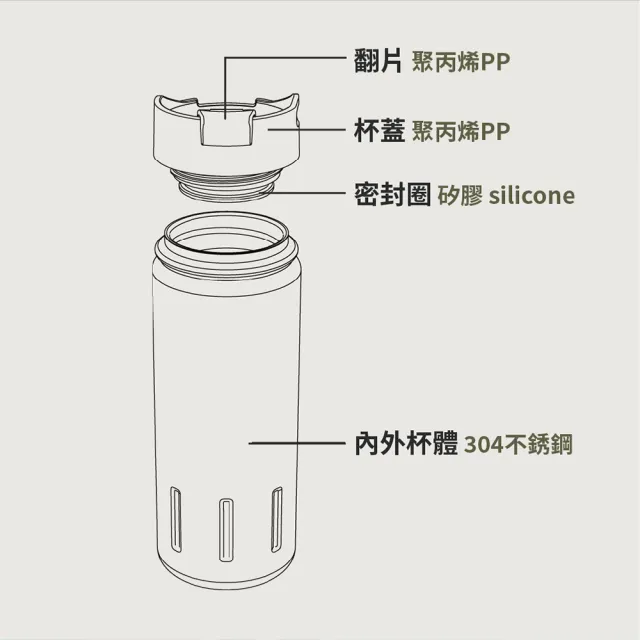 【Santeco】官方直營 KOTKA戶外掀蓋保溫瓶 500ml 2色