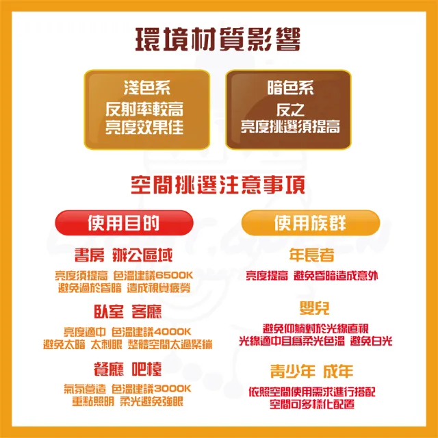 【HappyBright 樂亮】6入組 9W LED投射崁燈 9cm嵌入孔 LED崁燈(白光/中性光/黃光)