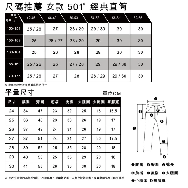 【LEVIS 官方旗艦】501 女款 側邊拼接丹寧褲  巴黎浪漫系列 人氣新品 A7733-0000