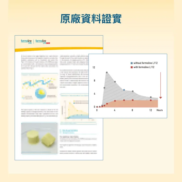 【formoline 芙媚琳】新升級芙媚琳窈窕加強錠(新升級版48錠/罐共48錠; 舊盒裝16錠/盒共16錠;林姿佑代言)