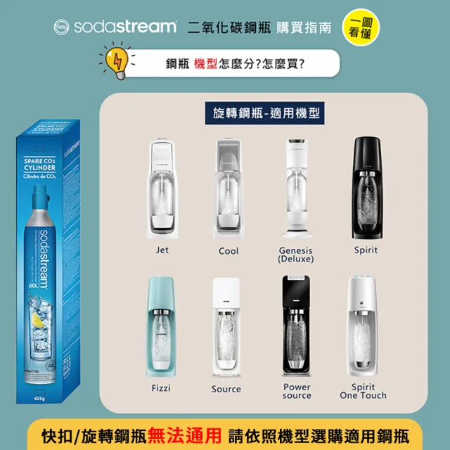 【Sodastream】二氧化碳全新旋轉鋼瓶425g(二入組)