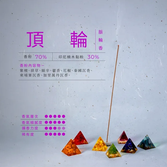【inzense 禪香不二】脈輪香:頂輪香(開啟智慧 連結意識 宇宙能量 靈性)