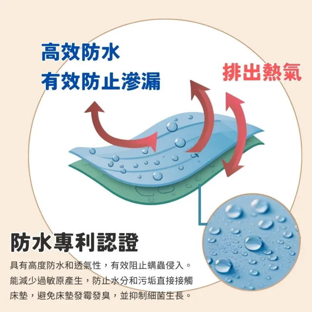 【寢安家居 買一送一】台灣製護理級100%抗菌防蹣防水保潔墊床包(單人/雙人/加大/床單/床罩/床墊 多款任選)