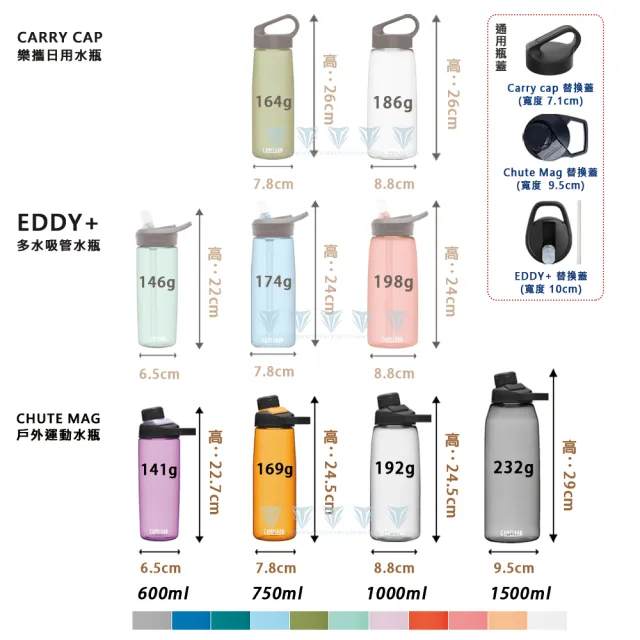 【CAMELBAK】750ml Chute Mag 戶外運動水瓶(RENEW水壺/磁吸蓋/全新改款)