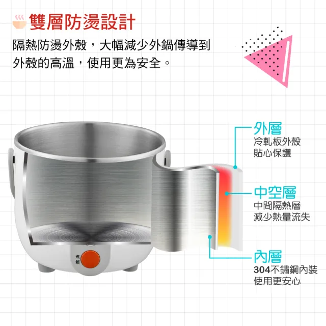 【大家源】三人份304不鏽鋼美饌電鍋(TCY-3253)