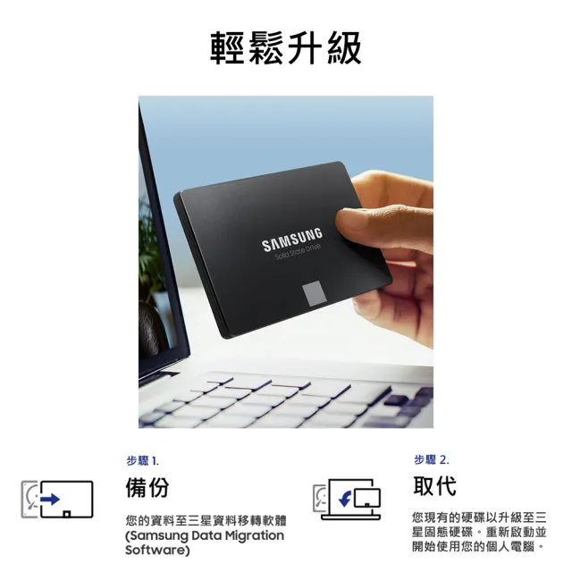 【SAMSUNG 三星】870 EVO 4TB SATA ssd固態硬碟 MZ-77E4T0BW 讀 560M/寫 530M