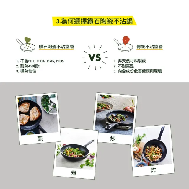 【GreenPan】GreenChef 鑽石陶瓷塗層不沾 深煎鍋 東京木紋 24cm 奶油白(不含蓋/不挑爐具/不沾鍋/陶瓷)