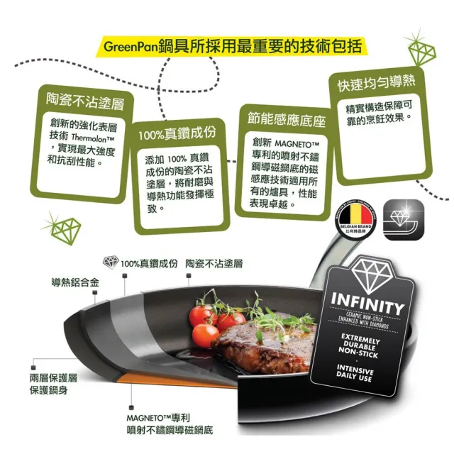 【GreenPan】專利鑽石不沾鍋 All in one 萬用鍋 24cm(含蓋/不挑爐具/不沾鍋/陶瓷)