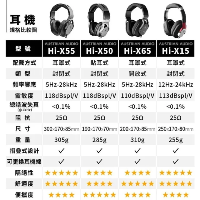 【Austrian Audio】Hi-X50 封閉式 貼耳式耳機(原AKG工程團隊 監聽耳機)