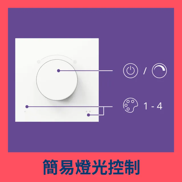 【Philips 飛利浦】WiZ智能旋鈕調光開關(PW023)