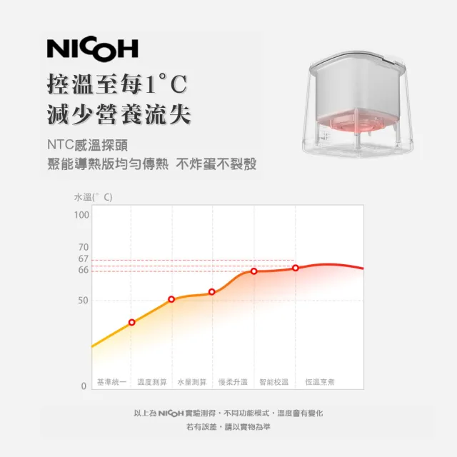 【NICOH】日本NICOH蒸煮蛋機B-(NEG-05)