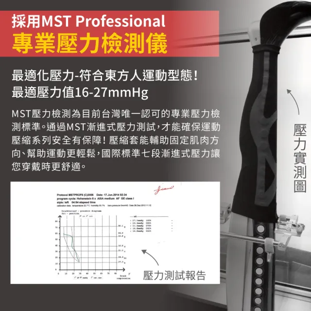 【sNug 給足呵護】戰鬥力壓縮小腿套1雙(扇形壓力調節設計/V字肌群拉提線/防鐵腿/馬拉松/壓縮腿套)