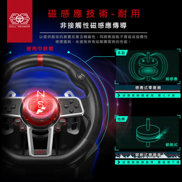 【FlashFire】鈴鹿車神豪華版遊戲方向盤-可支援XBOX/SWITCH/PC/STEAM/微軟/EPIC/PS4(附三踏版及排檔桿)