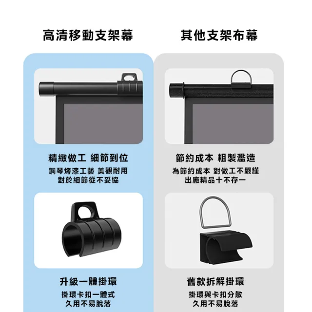 【知家家】60吋 壁挂支架兩用布幕 金屬布幕 投影布幕 金屬布幕 抗光幕布(4K Ultra畫質/附三角腳架)
