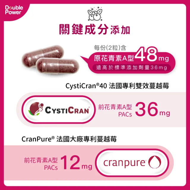 【專注唯一】漫悅莓素食膠囊(私密保養×護花配方×促進性福)