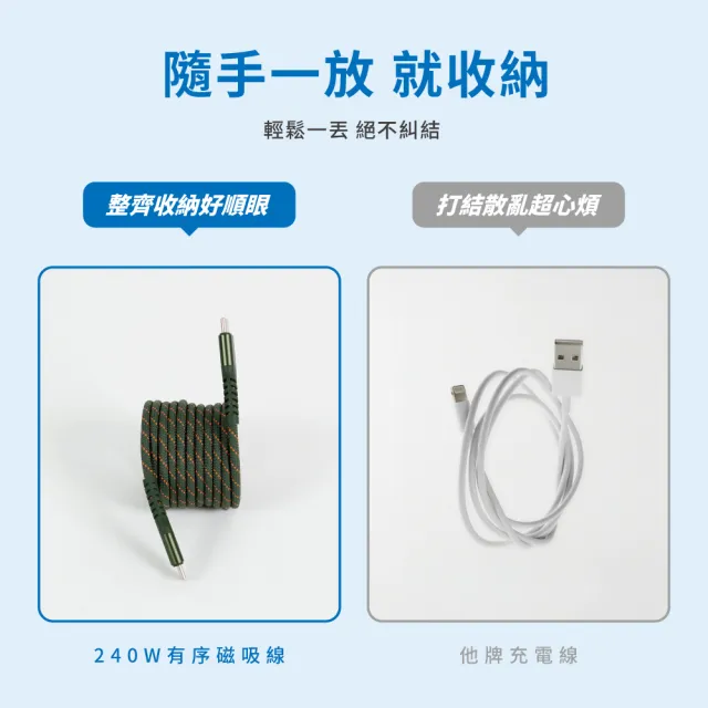 【Philips 飛利浦】2色可選-Type-C to Type-C 240W 不打結磁吸收納編織線 150cm(DLC4588C)