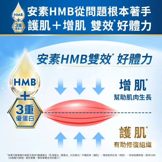 【亞培】安素草莓減甜 HMB升級配方 237ml x 24入 x3箱(成人營養品、HMB、三重優蛋白、任賢齊代言)