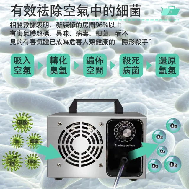 臭氧機 10g臭氧機 110V臭氧機 臭氧發生器(臭氧 除甲醛殺菌 空氣淨化 除菌)