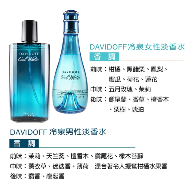 【Davidoff】冷泉 男性淡香水125ml(平行輸入)
