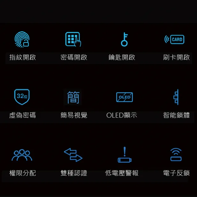 【VOC】X7S 聯網型五合一把手式電子鎖(遠端手機開門│指紋│卡片│密碼│鑰匙/含安裝)