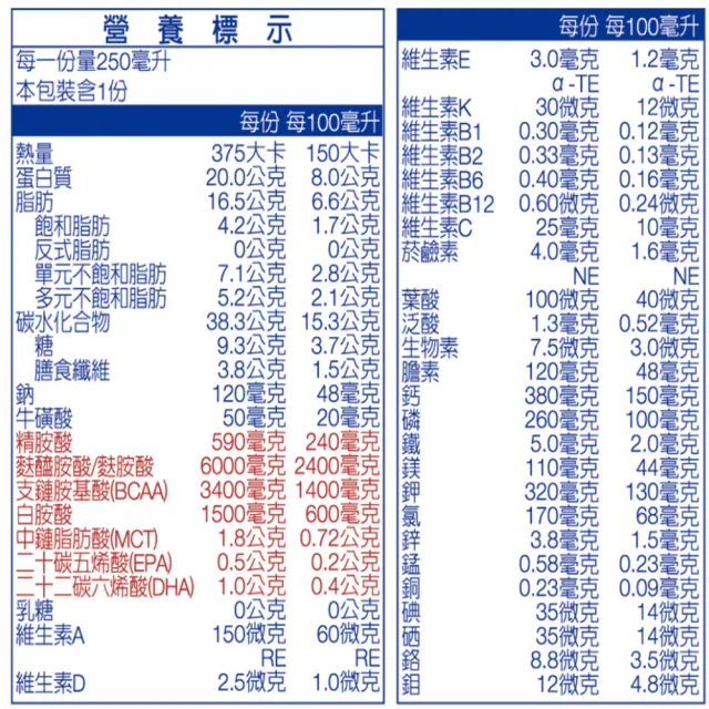 【Boscogen 百仕可】速益復營養素250ml*24入(專利藻油 / 1.5倍濃縮熱量)