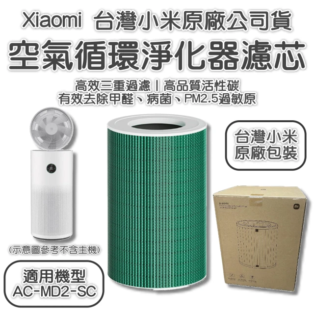 Philips 飛利浦 寵物清淨機濾網-FY3129(適用型